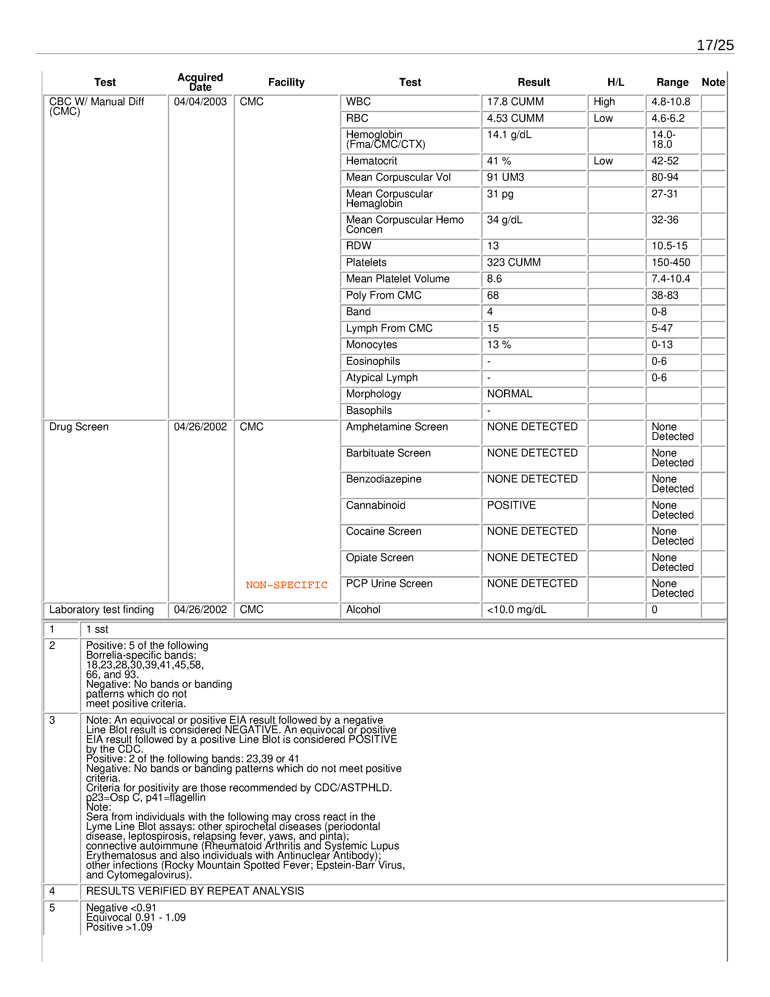 ./2020-05-17 - Family Medicine Associates - Complete Chart History - Bonze Anne Rose Blayk - 1589755865chart_summary - commented_Page_17.png